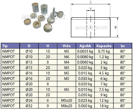 neodymium pot Mknatslar